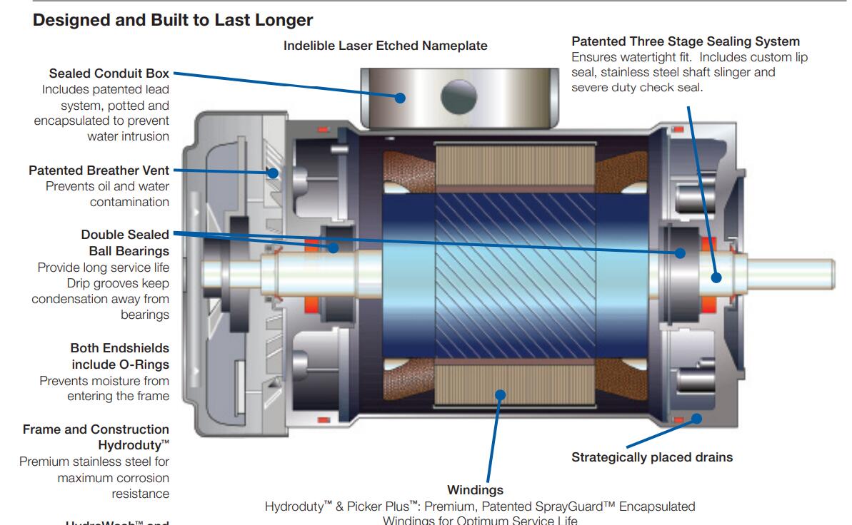 WEG Fractional Motors Three Phase