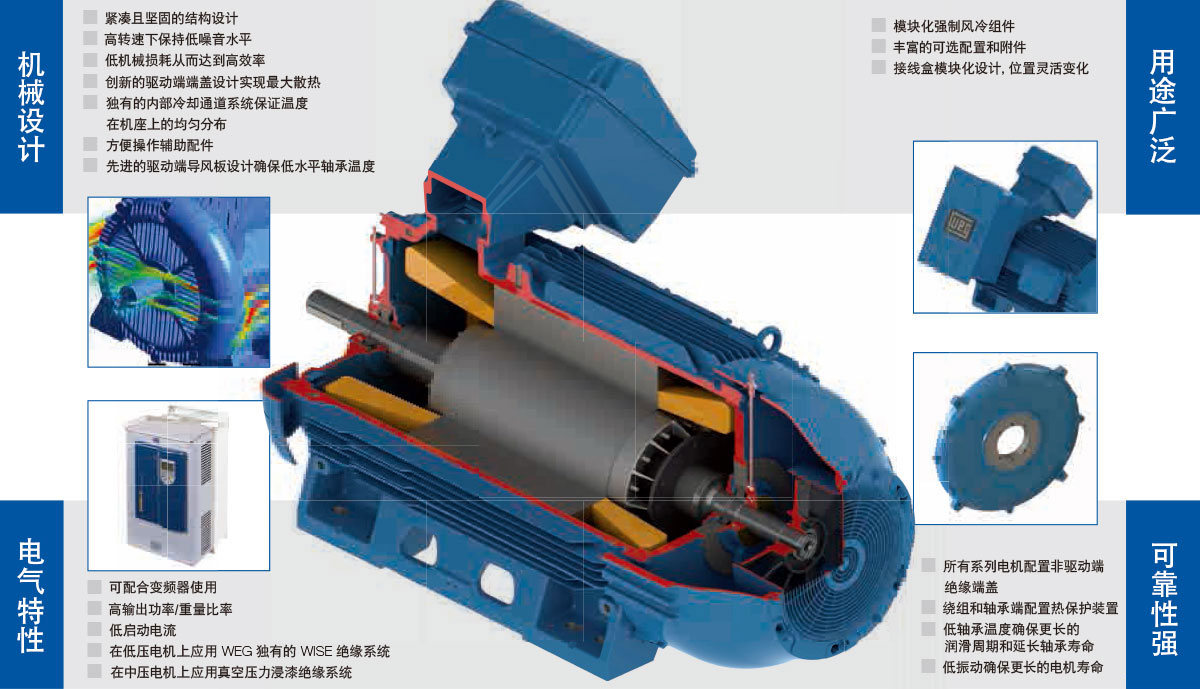 Pumps, fans, crushers, conveyor belts, mills, centrifugal machines, presses, elevators, packaging equipment,grinders